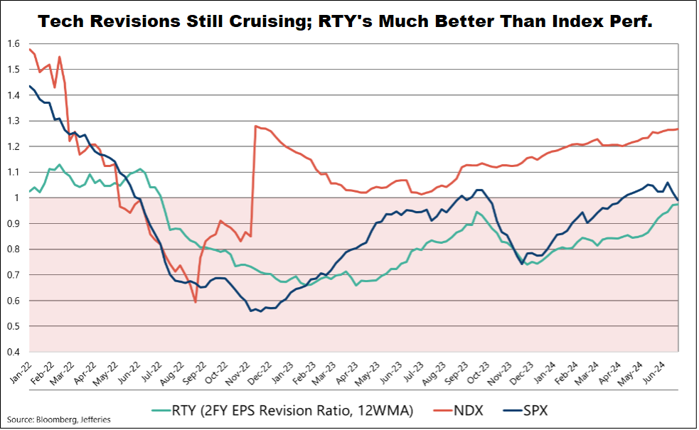 RTY Chart