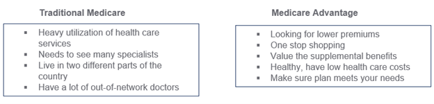 Considerations when comparing Traditional Medicare vs MA