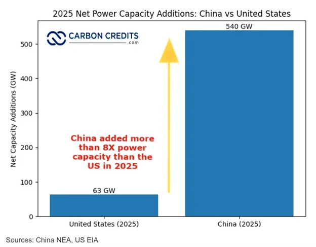 China vs US
